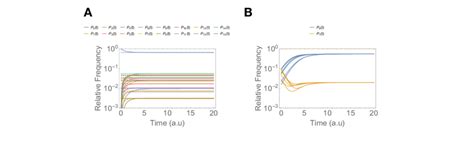 Normalized System Differential Equation 的图像结果
