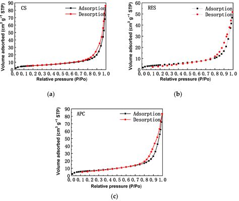 Decay on Cyclic CO2 Capture Performance of Calcium-Based Sorbents ...