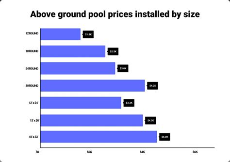 What’s the Total Cost Of an Above-Ground Pool