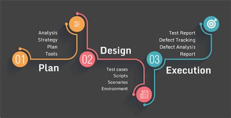 Image result for Process of Testing a Computer Program