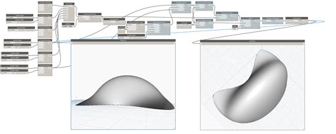 Image result for Modelling and Simulation On LabVIEW
