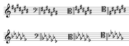 Key Signature 的图像结果