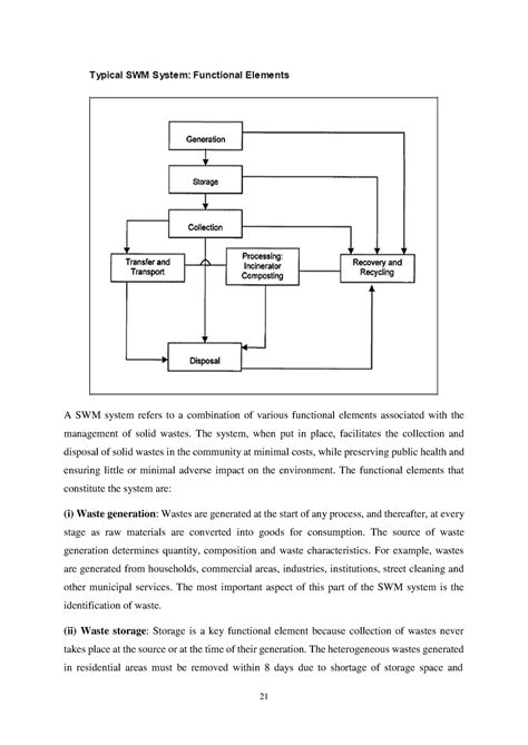 Module 4 Part 3 - Lecture notes Environment and Pollution - A SWM ...