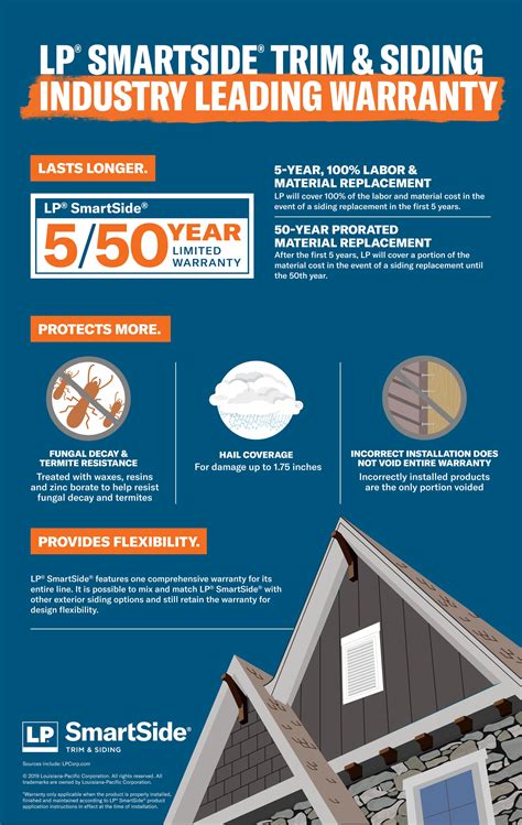 LP SmartSide Installation 的图像结果