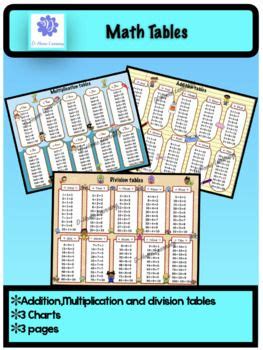 Image result for Basic Math Tables
