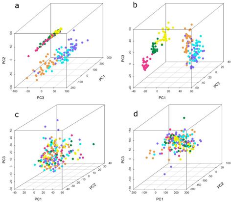 Microarrays | Special Issue : Advanced Methods in Microarrays for ...