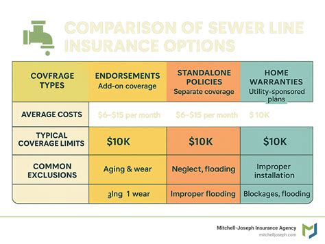 Sewer Line Insurance: 7 Powerful Reasons You Need It in 2025