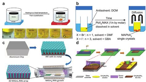 Inverse Temperature Crystallization Method 的图像结果