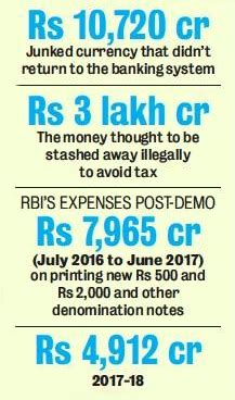 Twenty22-India on the move: 99.3% of banned notes back in banks :RBI