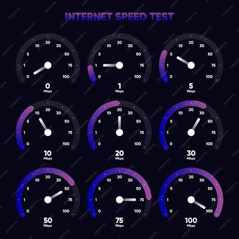 Image result for Fast Internet Speed Test