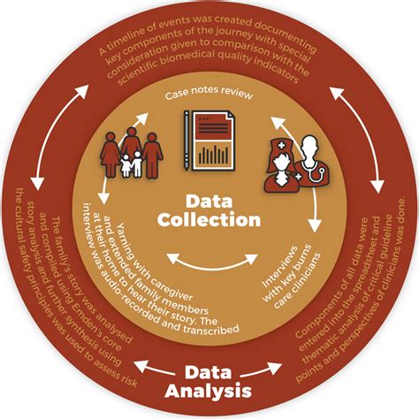 Image result for Data Collection Process Map