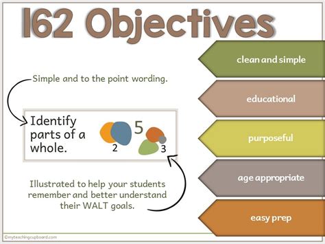 Image result for Learning Intentions Maths