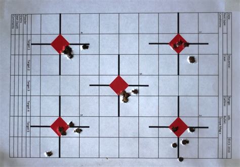 Image result for 223 Loading Data