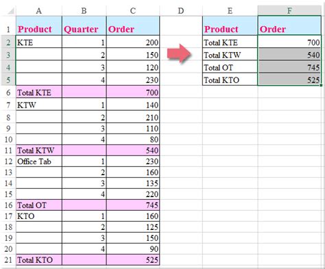Image result for Excel Copy Value Every Nth Column