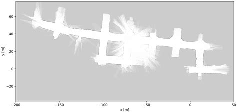Robust Localization for Underground Mining Vehicles: An Application in ...