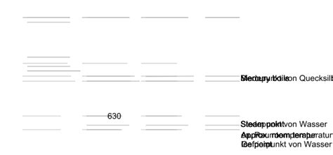 ताप, तापमान और थर्मामीटर की अवधारणा