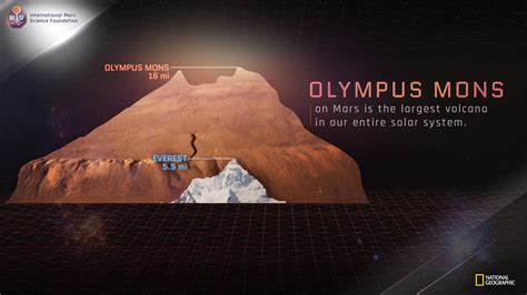 Tallest Volcano In The Solar System