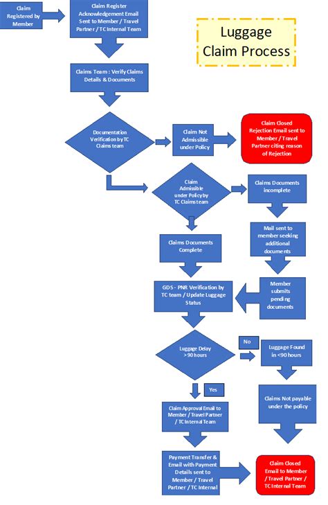 LuggageInfinity - TravelCover.in
