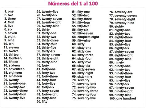 Numeros En Ingles