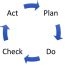PDCA Cycle Example 的图像结果