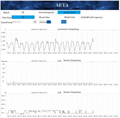 A Clone Selection Algorithm Optimized Support Vector Machine for AETA ...