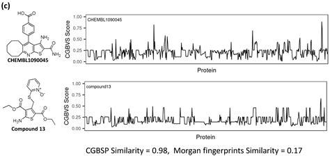 Discovery of Novel eEF2K Inhibitors Using HTS Fingerprint Generated ...