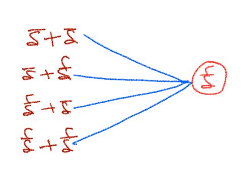 संधि - परिभाषा, प्रकार, उदाहरण और ट्रिक Hindi Sandhi
