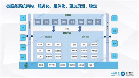 CRM场景之行政、人事、财务的应用-扬州鹏为软件有限公司——企业信息化建设服务供应商