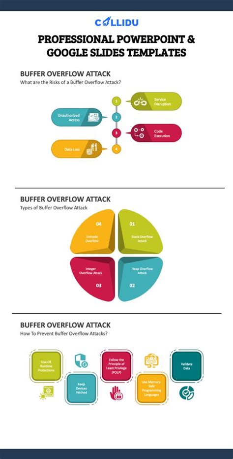 Image result for Buffer Overflow Presentation Slides