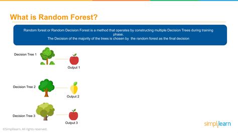 Random Forests Explained 的图像结果