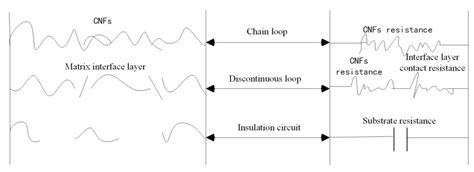 Dispersion and Pressure Sensitivity of Carbon Nanofiber-Reinforced ...