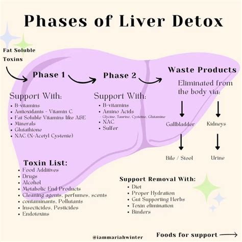 How to detox the liver in 10 days – Artofit