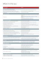 VACON® 100 - Danfoss VLT Drives - PDF Catalogs | Technical ...