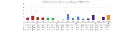 MoE, National Institute Ranking Framework (NIRF)