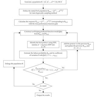 Image result for Method of Reliability