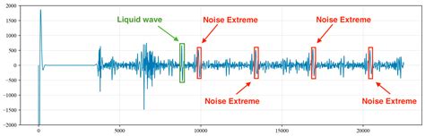 Downstream Sensor Wave 的图像结果