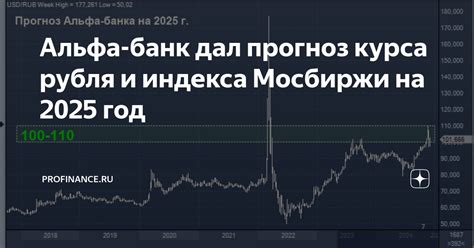 Альфа-банк дал прогноз курса рубля и индекса Мосбиржи на 2025 год ...