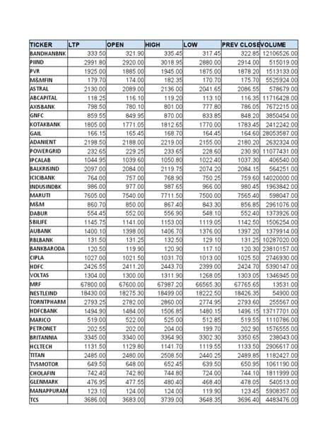 Image result for Can High Low Signal Graph