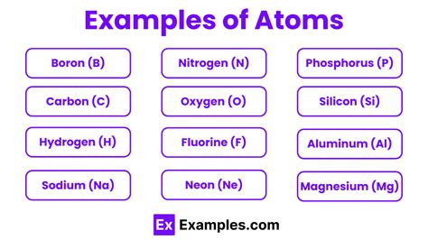 Image result for Atoms Examples