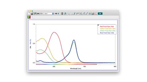 Logger Pro® 3 - Vernier