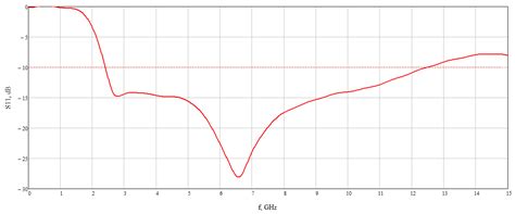 Three-Dimensional Ultra-Wideband Antenna: From Guiding Physical ...