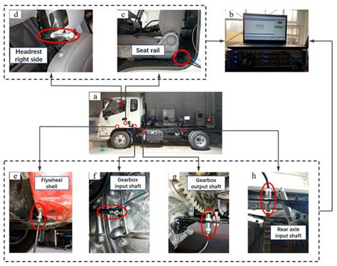 Modeling and Analysis of Clutch Nonlinear Behavior in an Automotive ...