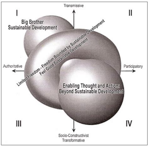 Sustainability | Special Issue : Communication for and about Sustainability