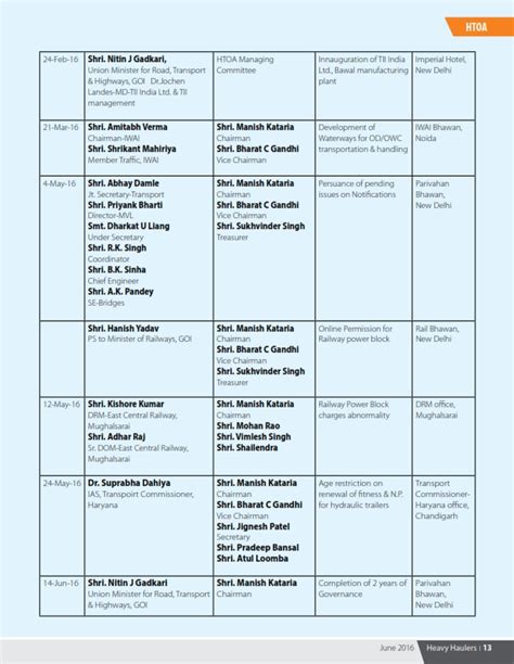 HeavyHaulers - The First Indian Heavy Lift Journal