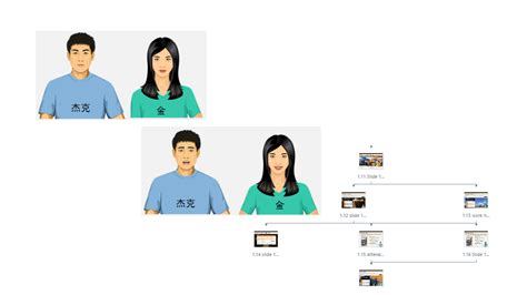 Image result for Creating Variables in Web Intelligence Training