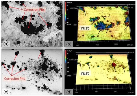 Enhancing Mechanical and Corrosion Properties of AISI 420 with Titanium ...
