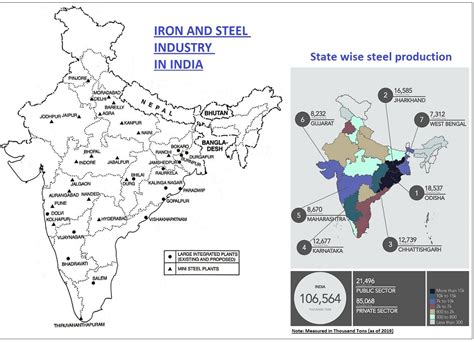 IRON AND STEEL INDUSTRY - IAS/UPSC Exam