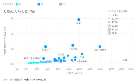 美国-ADP就业人口 | 美国-就业 | 图组 | MacroMicro 财经M平方