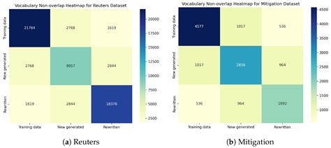 Improving Text Classification with Large Language Model-Based Data ...