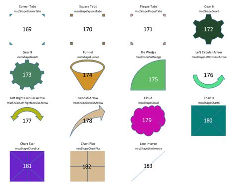Image result for AutoShape Defaults in Excel for Comment